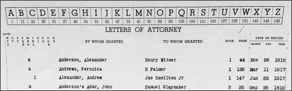 Letters of Attorney Letters of Attorney