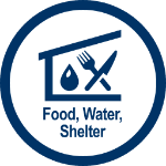 symbol for food, water, and shelter